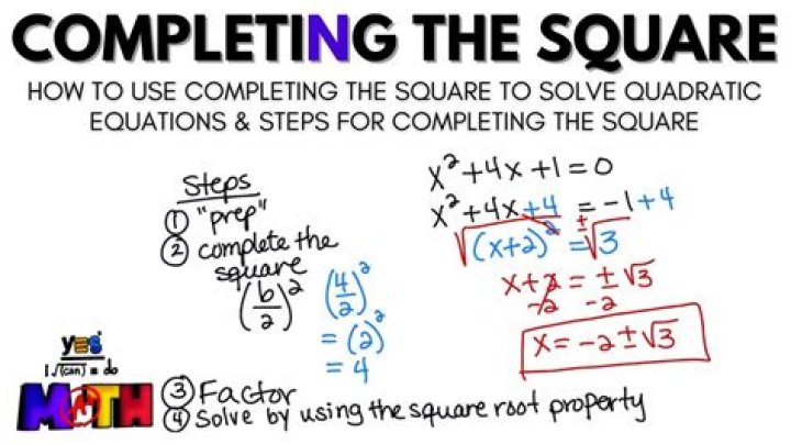 Completing the square for quadratic equation