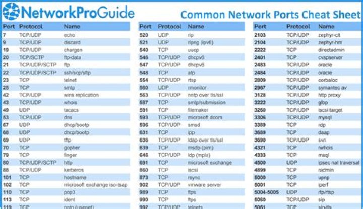 Comprehensive list of network ports used by popular games and platforms [closed]