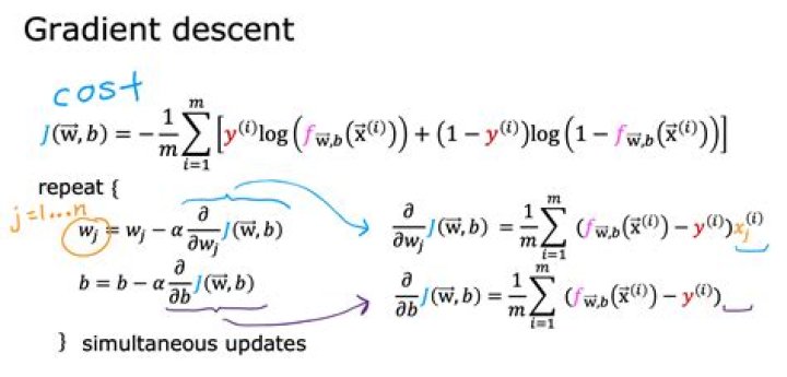 Compute the gradient of mean square error