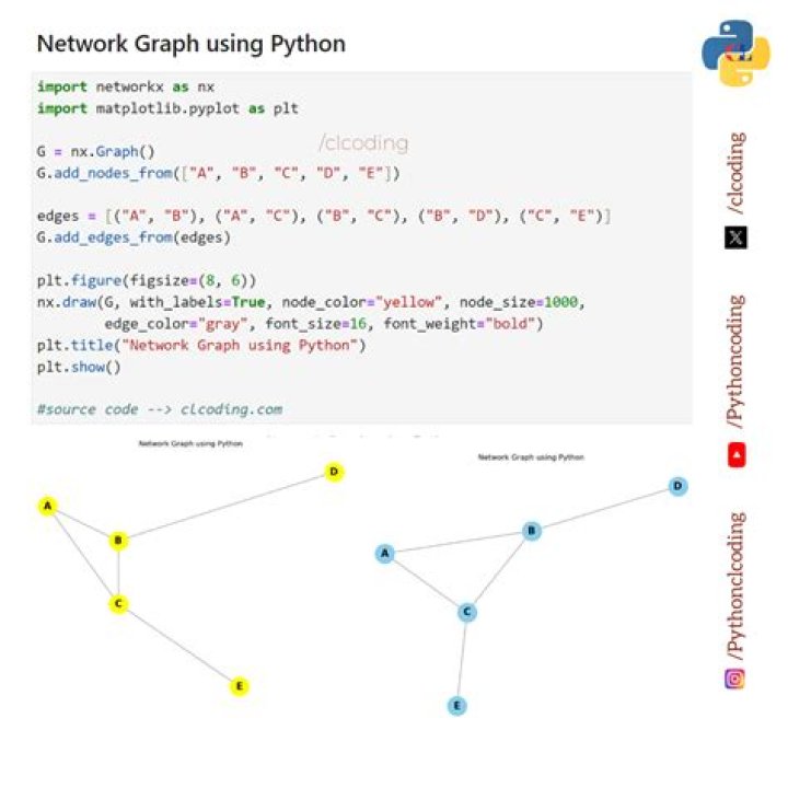 Computing Hessian in Python using finite differences