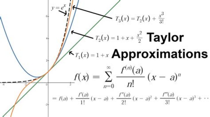 Confusion about Taylor approximation away from center point