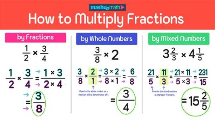 Congruence of 2 fractions—how to properly rewrite in terms without modulo?