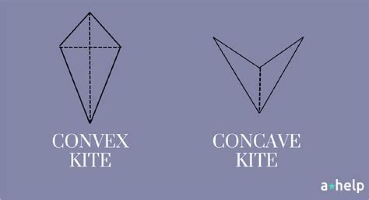 Congruence of triangles - concave kite