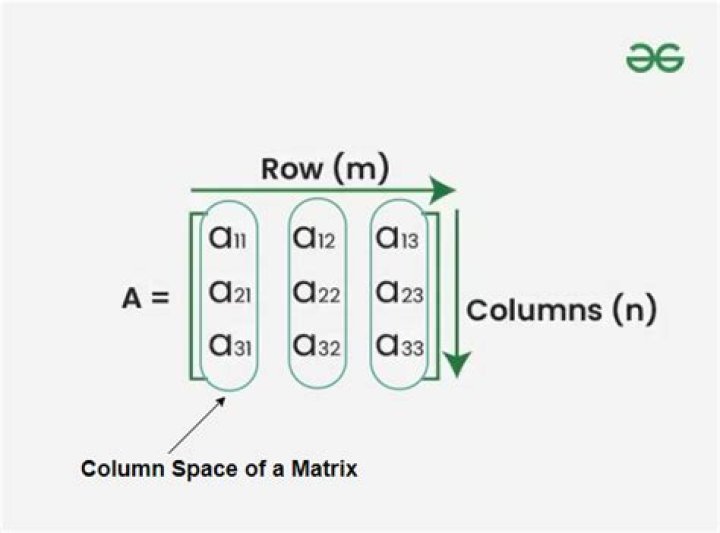 constructing a matrix given its column space and null space
