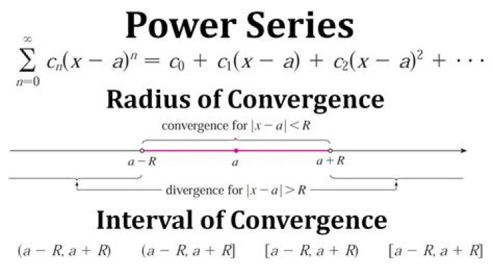 Convergence of a series 1/(2n+1)