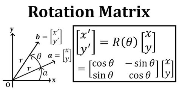 Conversion of rotation matrix to quaternion
