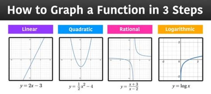 Converting a graph into a function