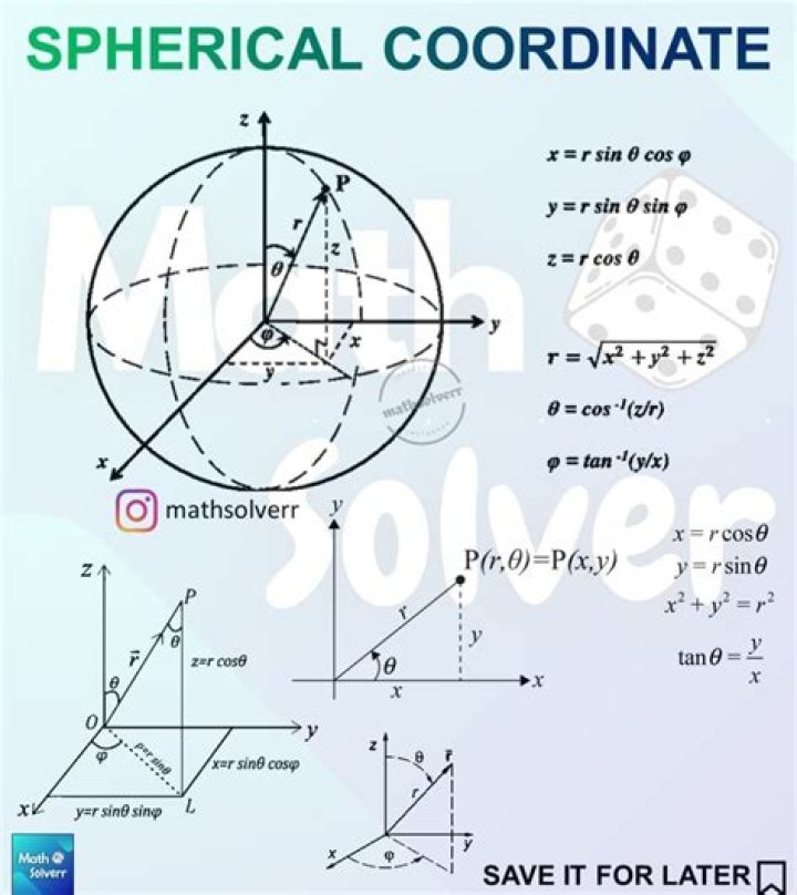 Converting from Cartesian coordinates to Spherical coordinates