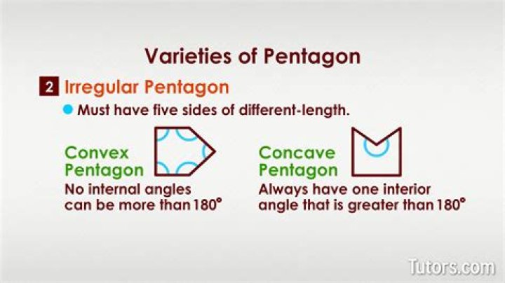Correct name of an irregular pentagon with four vertices in a square shape and one protruding perpendicular from the mid point of two of the vertices?