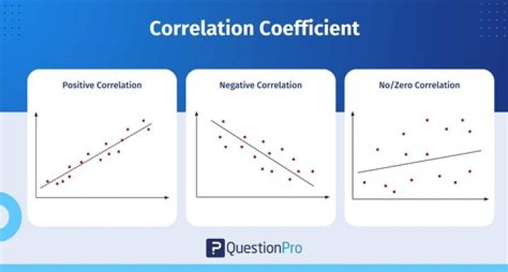Correlation Coefficient and Determination Coefficient
