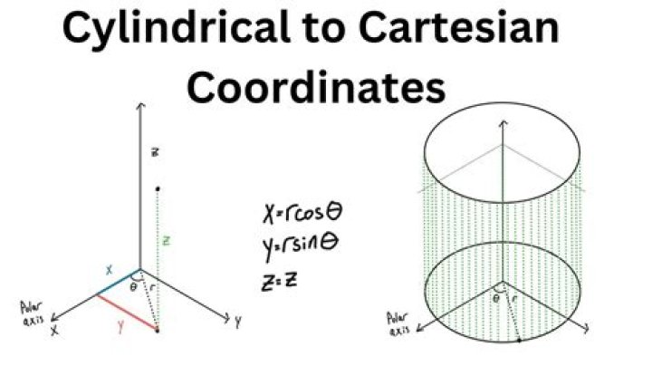 cylindrical coordinate $\theta$ when $r=0$
