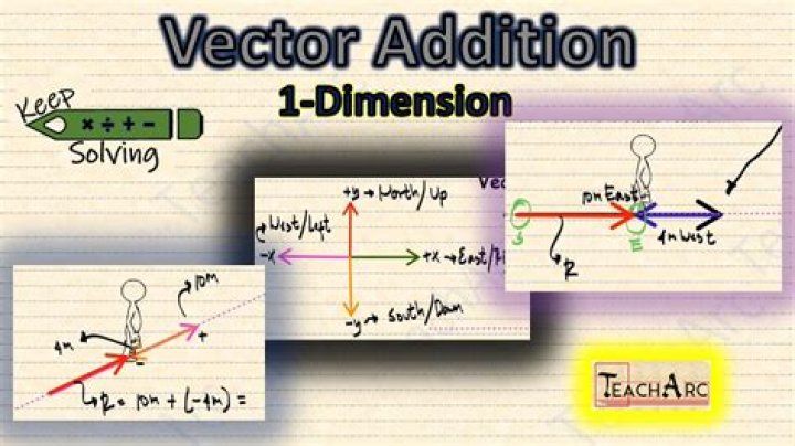 Defining addition of vectors of different dimensions