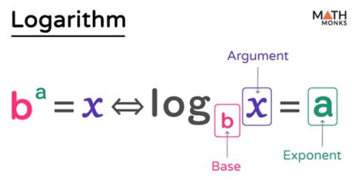 Definition of a logarithm