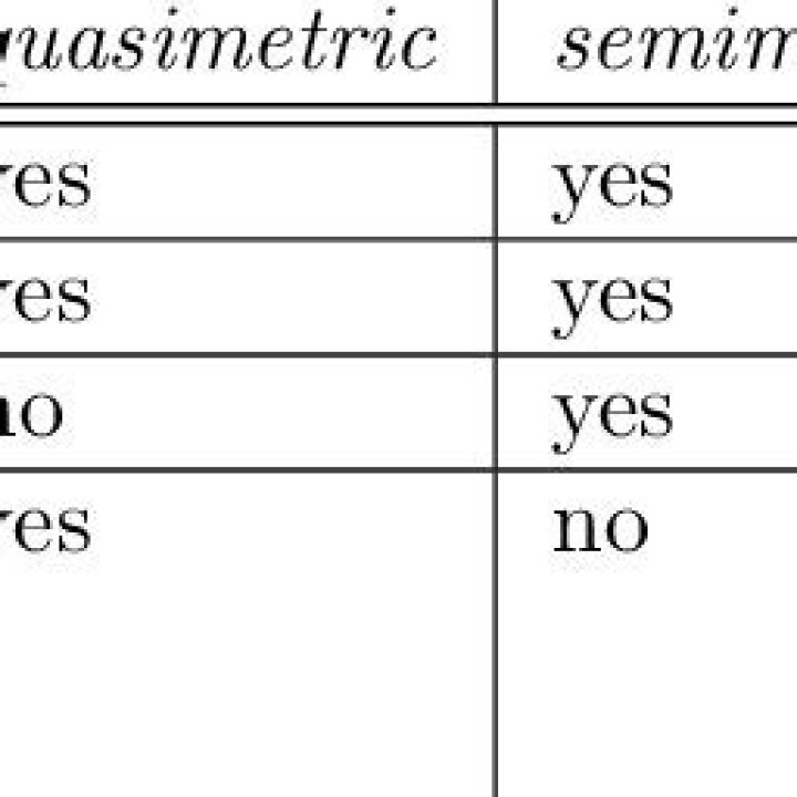 Definition of a metric