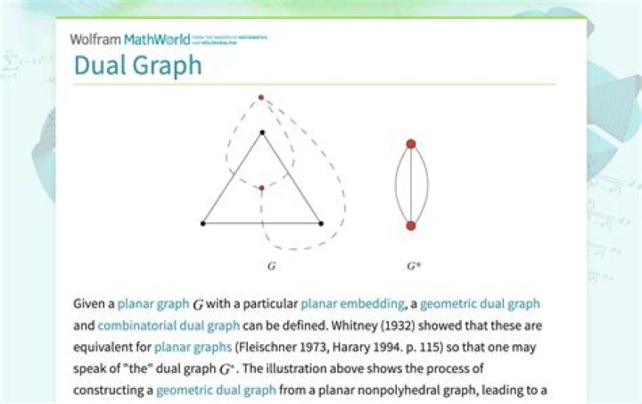 Definition of dual graph