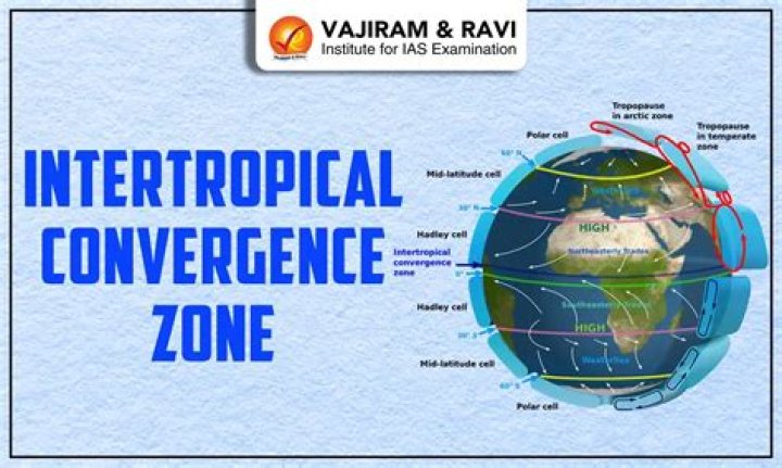 Definition of Global Convergence