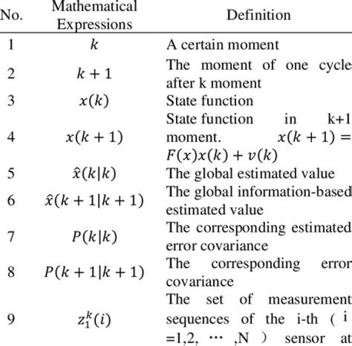 Definition of mathematical expression