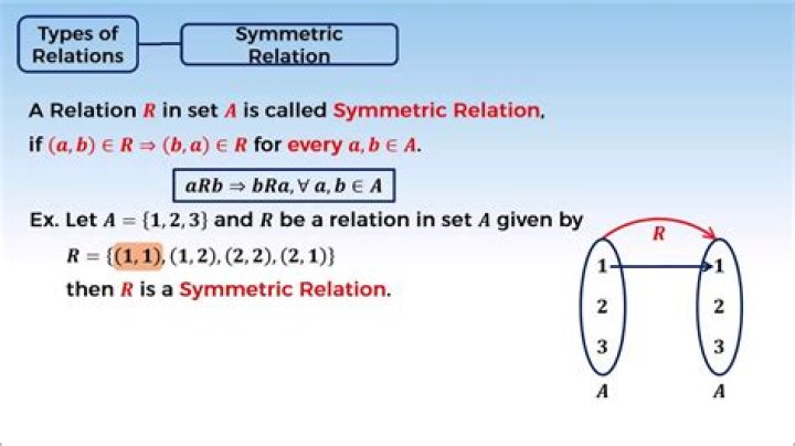 Definition of symmetric relation