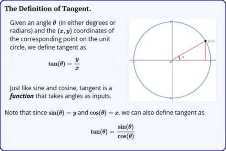 Definition of tangent