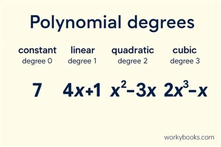 Degree of the polynomial $f(x)=0$
