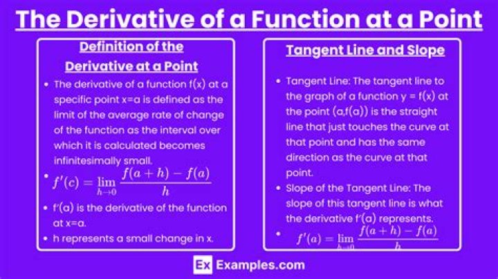 derivative of a function at a point does not exist