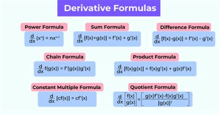 Derivative of functions of the form $f(x)^{g(x)}$