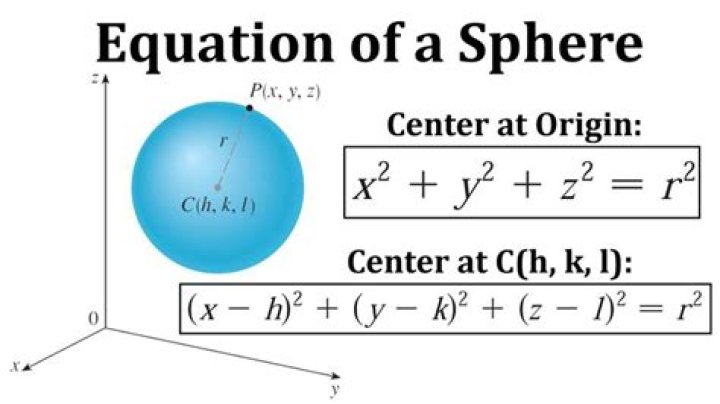 Derive parametric equations for sphere