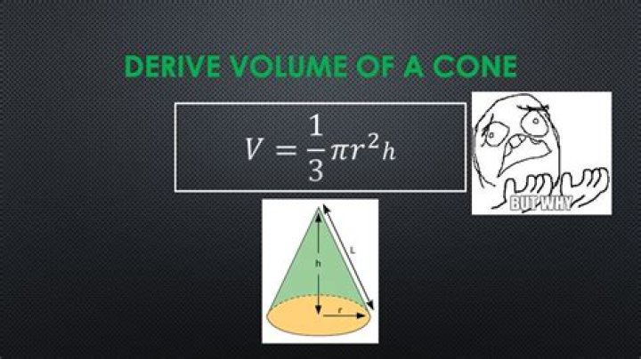Deriving the Volume of a Cone using Solids of Revolution