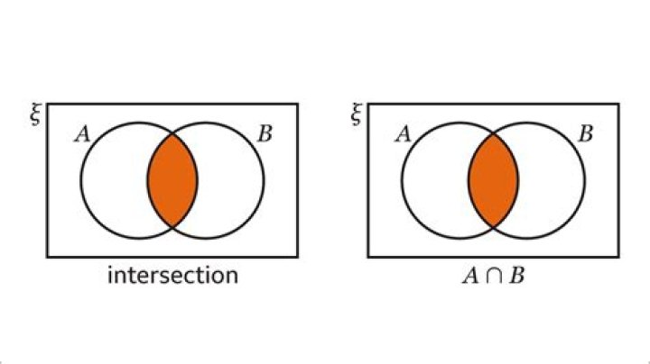 Detecting an Intersection between Simple Shapes