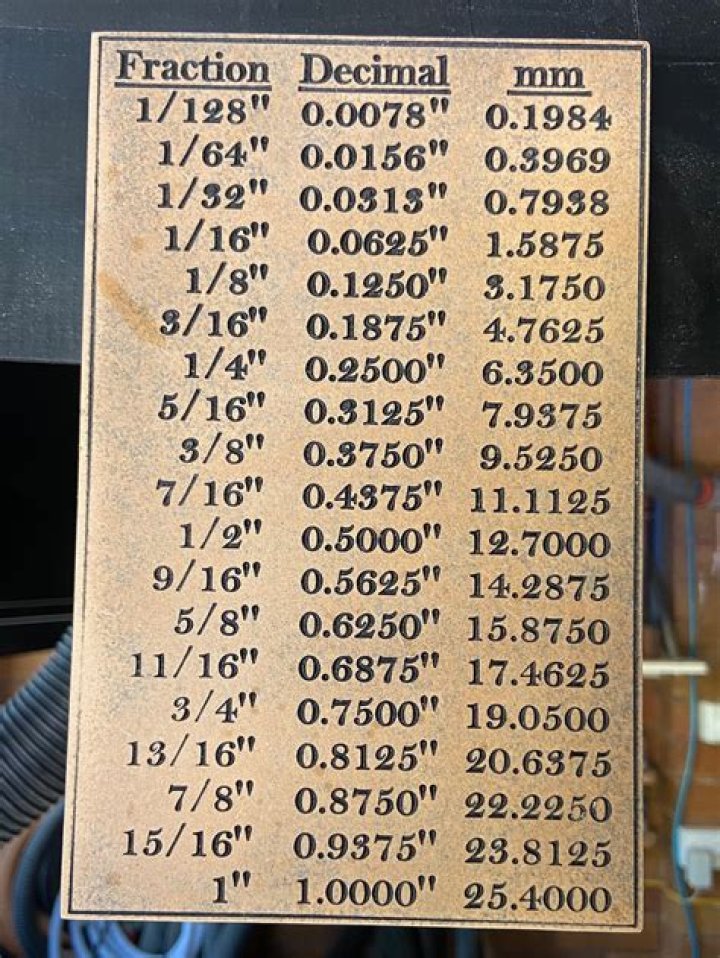 Determine fraction of inch from decimal