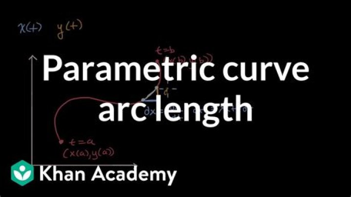 Determine the arc length of the following parametric curve