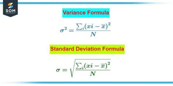 Different rules for calculating the variance of a sum