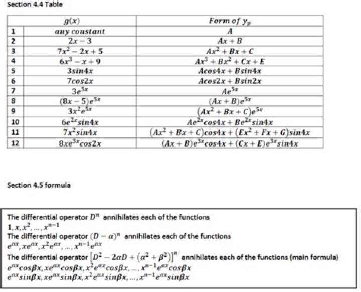Differential operators and principal symbols.