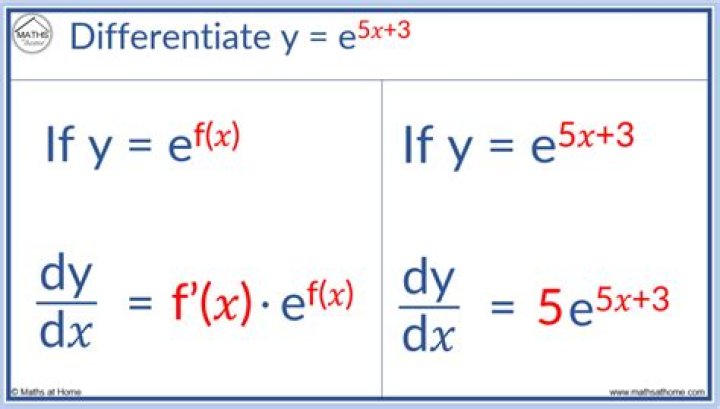 Differentiate $e^{7x^3-\frac{5}{3}}$