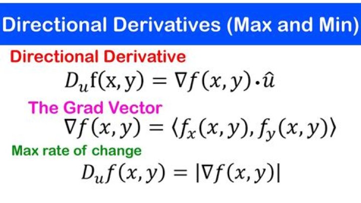Direction of Greatest Increase