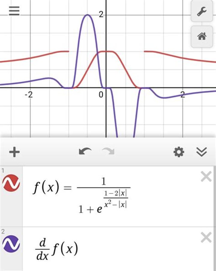 Discontinuous function with continuous derivative