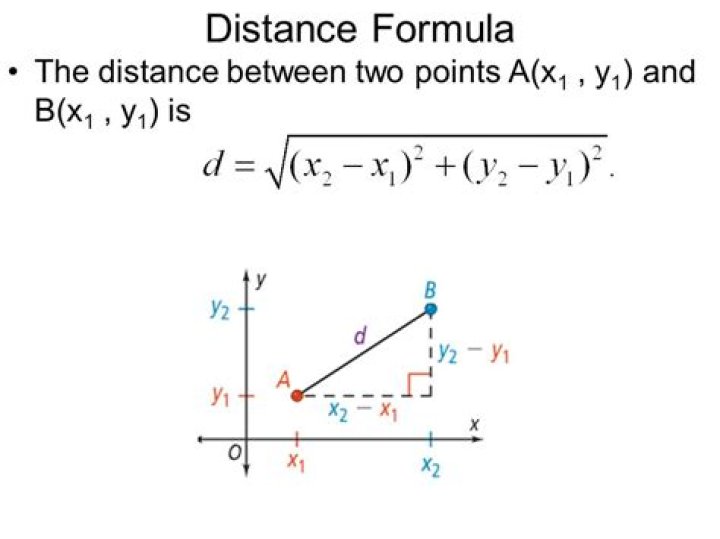 Distance between two points on a sphere.