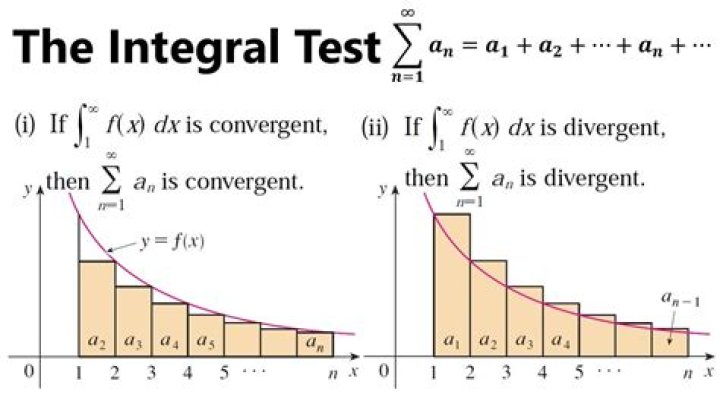 Divergent Integral?