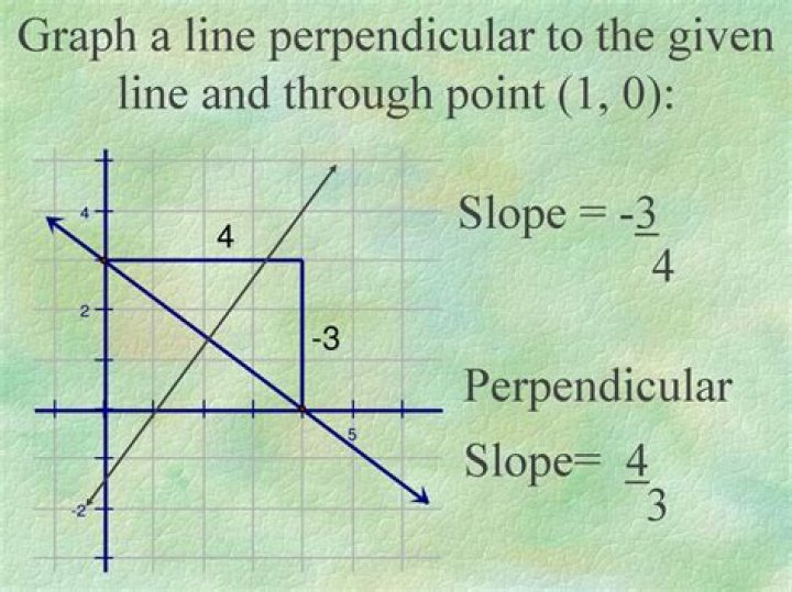 do 3D perpendicular lines have negative reciprocal slopes?