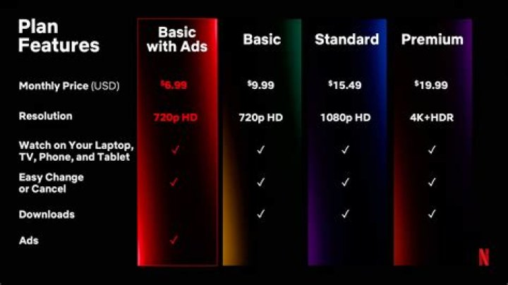 Do achievements work for Netflix?
