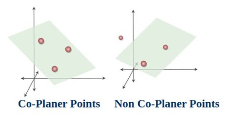 Do four noncoplanar points determine space?