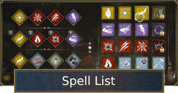 Do I level up a spell faster by casting often or by casting longer?