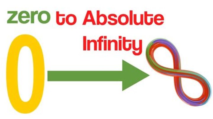 Do infinity and zero really exist? [closed]