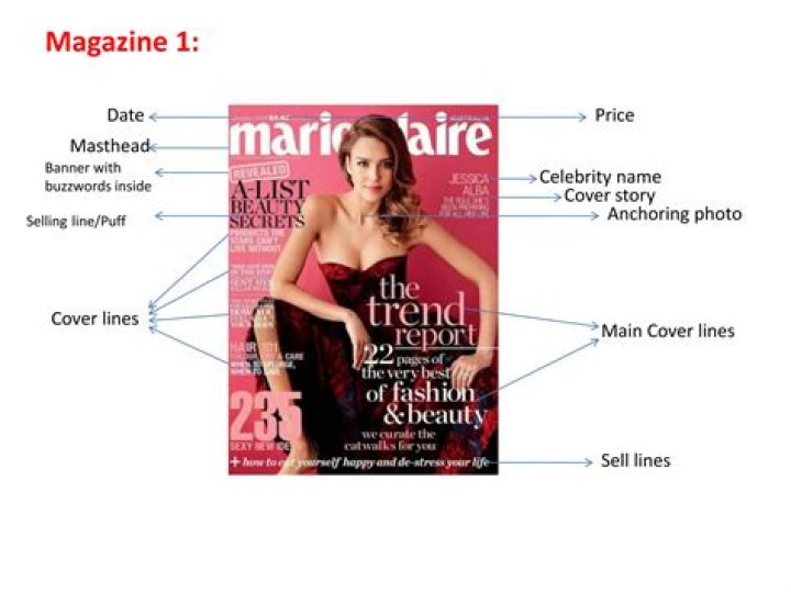 Do magazines need to be in your inventory to get their respective bonuses? [duplicate]