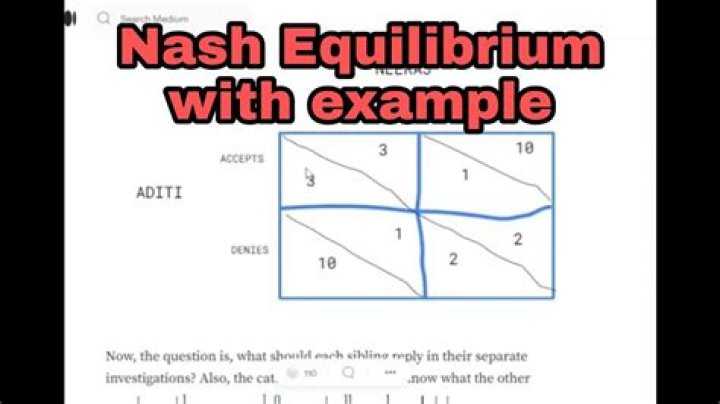 Do Symmetric Games with Nash Equilibria always have a symmetric Equilbrium?
