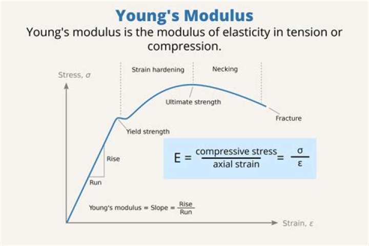Do the $2$ modulus $3$ can be $-1$ or just $2$?