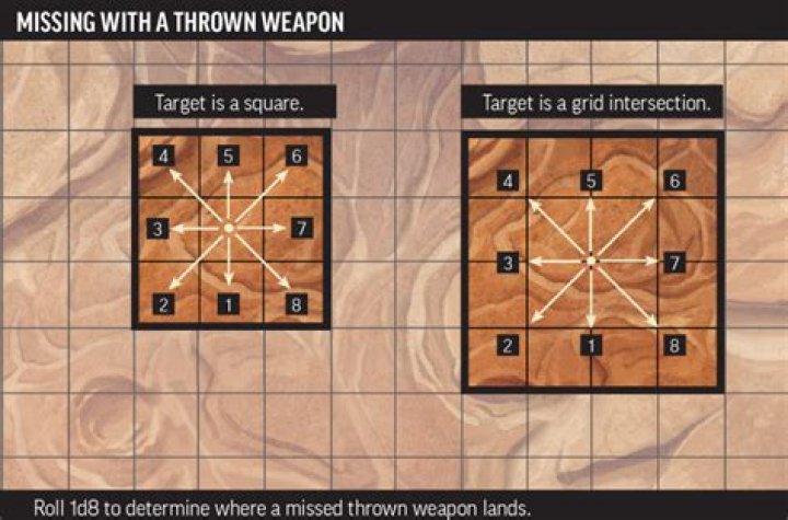 Does a bow count as a thrown weapon?