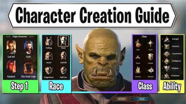 Does character creation dictate my role?
