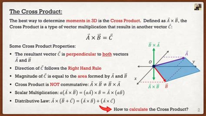 Does cross product have an identity?