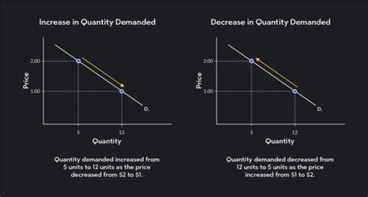 Does item quality decrease over time?